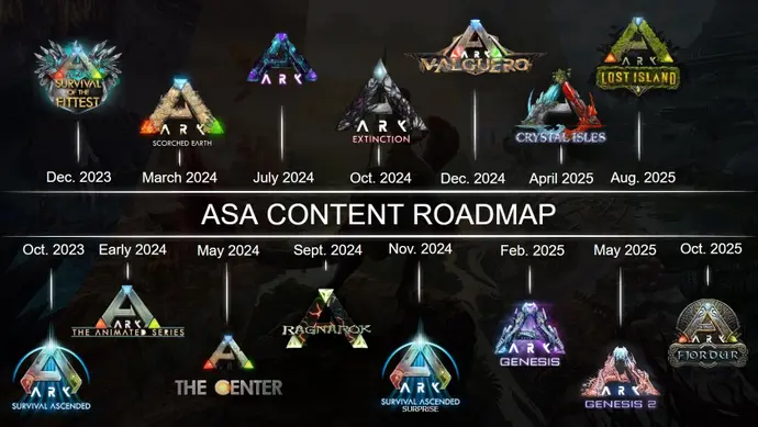 Ark new update timeline